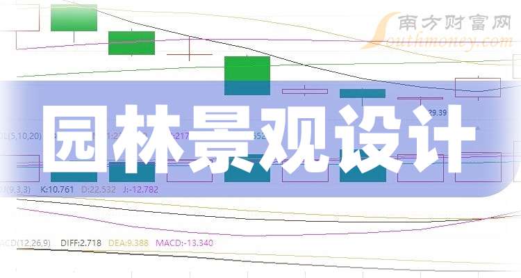九游体育：这些公司是2025年园林景观设计概念股龙头收好了！（4月22日）(图1)