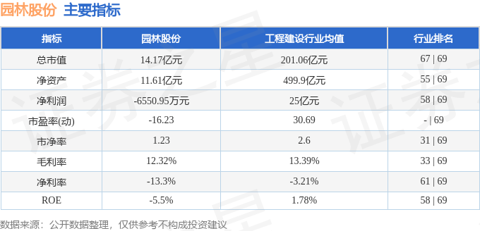 股票行情快报：园林股份（605303）4月23日主力资金净卖出5681万元(图2)