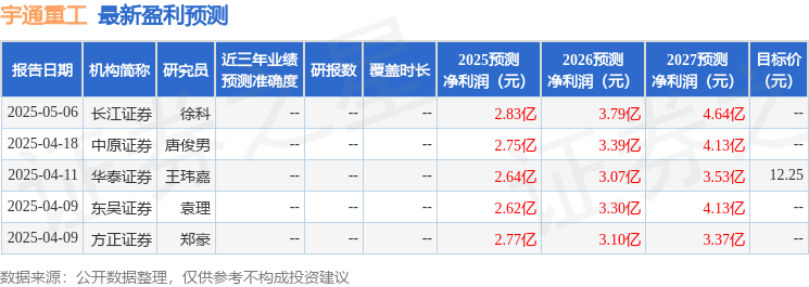 九游体育网站：宇通重工：4月24日召开业绩说明会投资者参与(图1)
