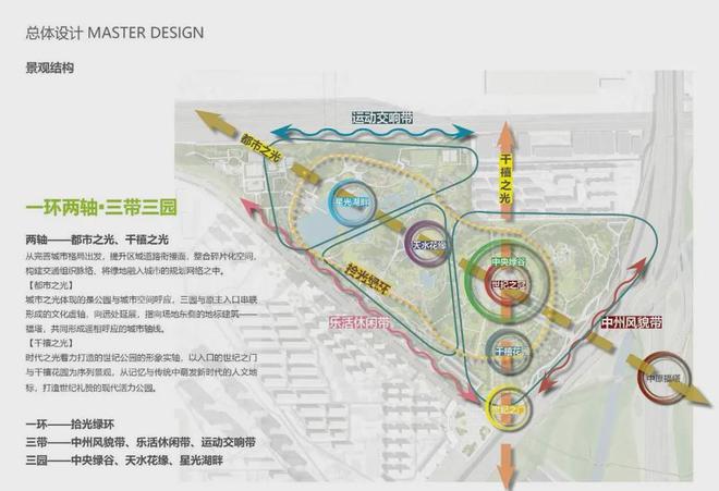 珂尔谈规划：郑州主城区中轴线上这两个绿核项目迎来新喜讯！(图6)