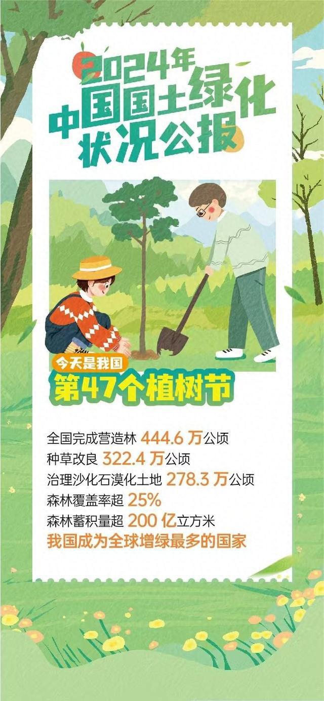 除了北京、四川、湖南《2024年国土绿化状况公报》还推荐了哪些地方？(图1)