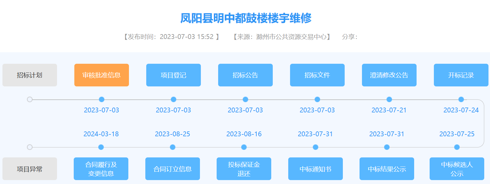 九游体育：凤阳鼓楼修缮疑云：施工方曾允许自然人违规挂靠和转包(图2)