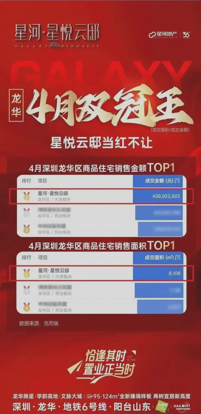 星河星悦云邸定位为中高端住宅项目。从其建筑规划、园林设计(图6)