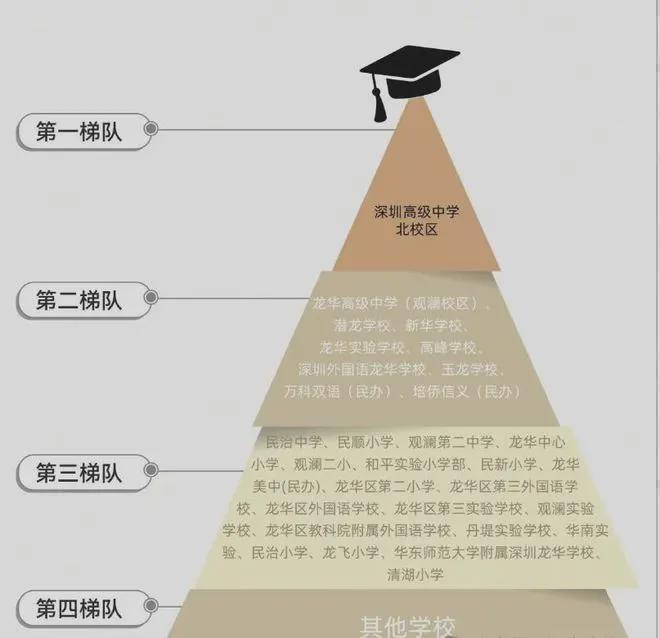 星河星悦云邸定位为中高端住宅项目。从其建筑规划、园林设计(图13)