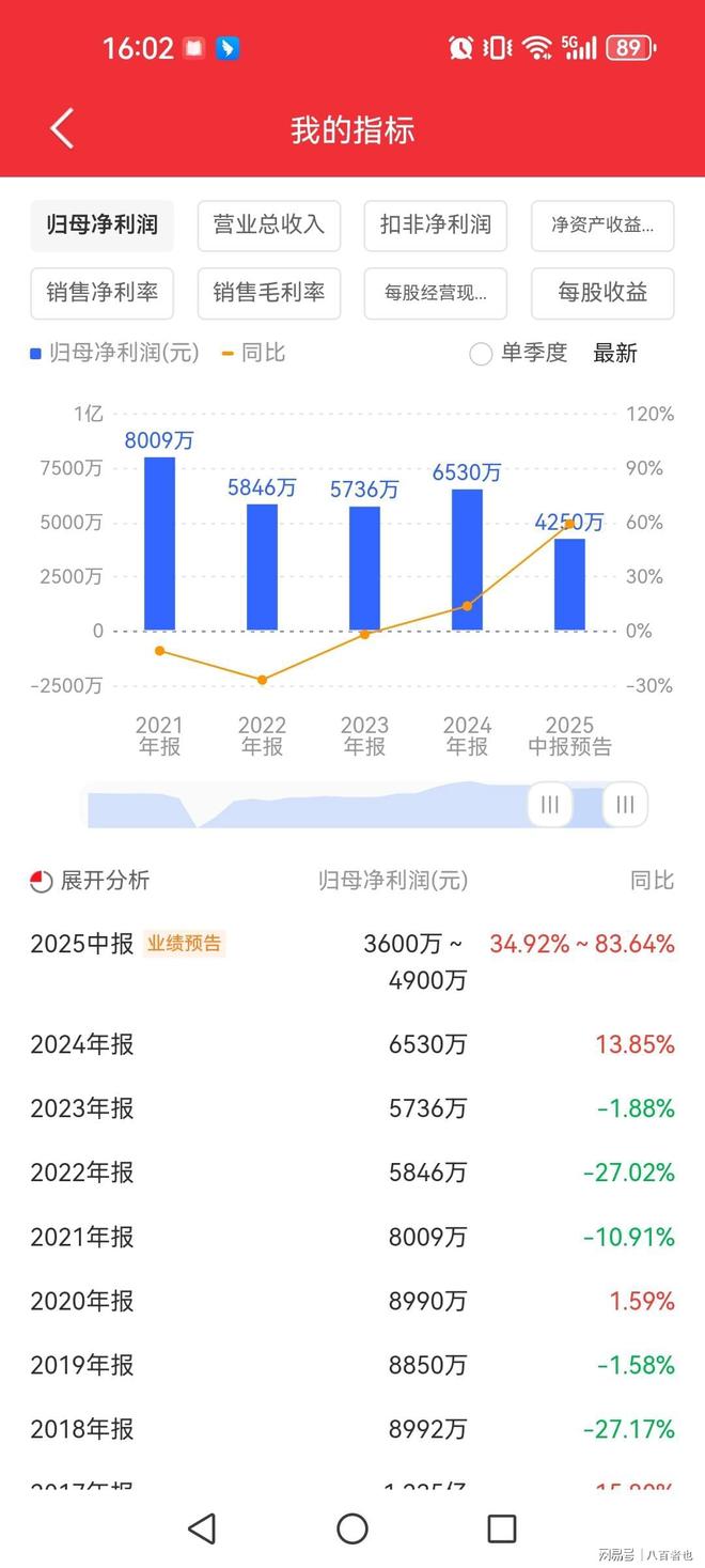 九游体育网站：真绝！披露重组预案今天复牌闪崩跌停2万股东被一锅端(图1)