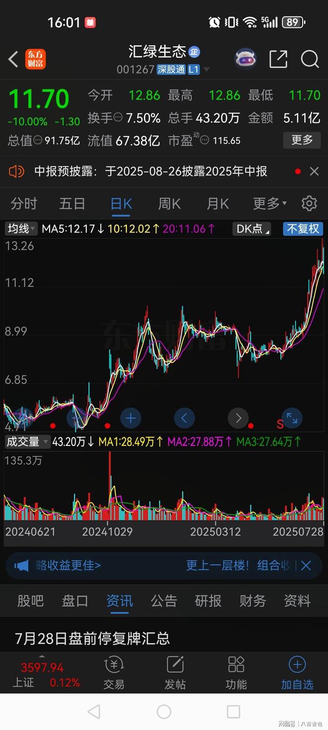 九游体育网站：真绝！披露重组预案今天复牌闪崩跌停2万股东被一锅端(图4)