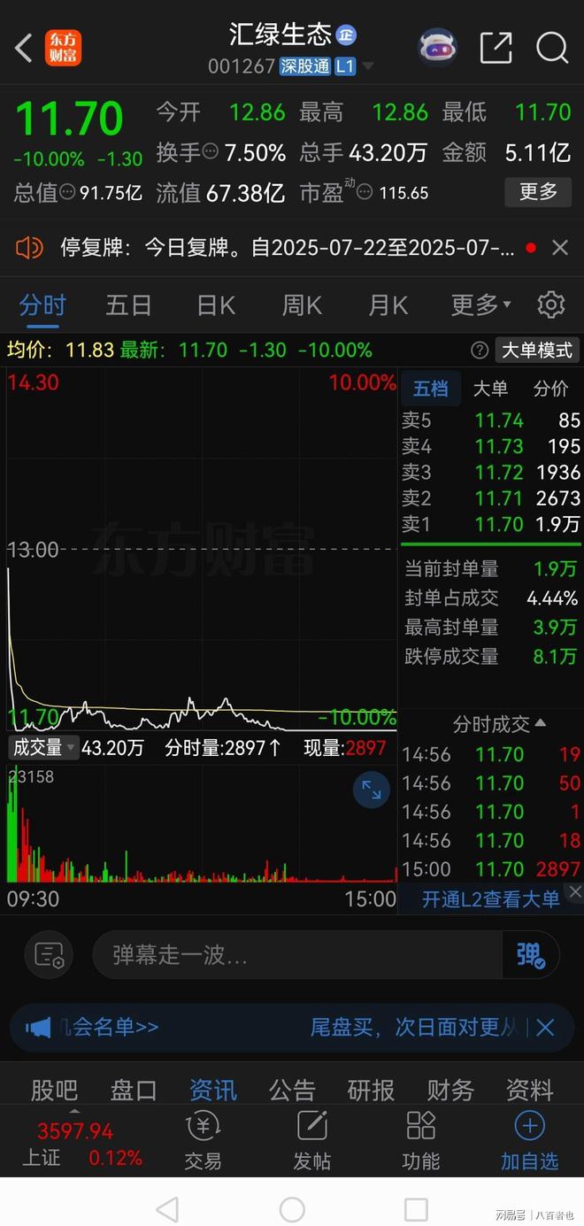 九游体育网站：真绝！披露重组预案今天复牌闪崩跌停2万股东被一锅端(图2)