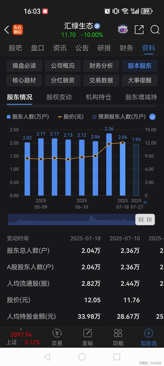 九游体育网站：真绝！披露重组预案今天复牌闪崩跌停2万股东被一锅端(图3)