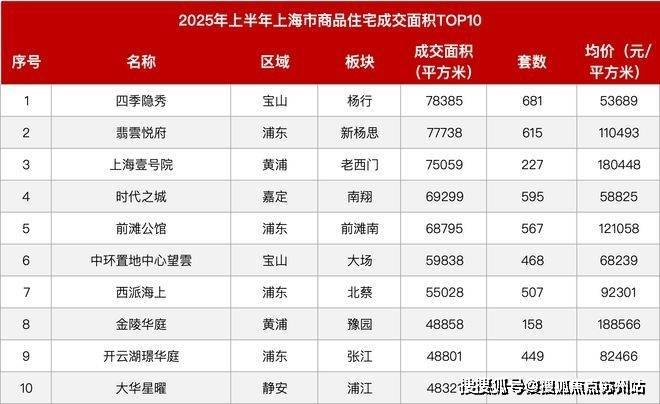 九游体育：象屿星耀翠湾售楼处电话象屿星耀翠湾售楼中心电话楼盘百科首页网站楼盘百科首页网站24小时热线(图11)