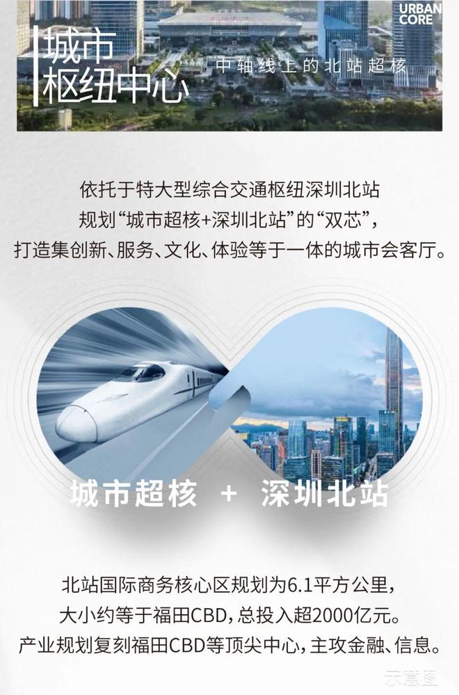 ☎️深圳@龙华区豪宅《中洲迎玺》售楼部电话营销中心发布！(图13)