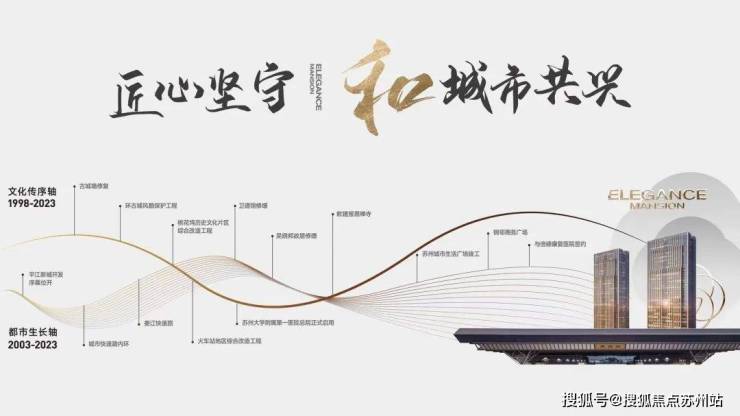 利率下调10基点熙和风雅阁国企品质助您安家(图3)