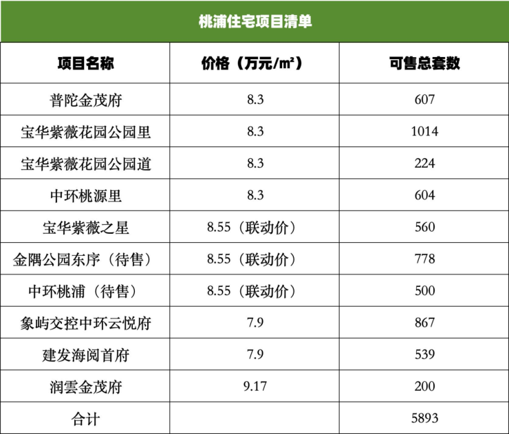 九游体育：金隅上海慢动作：金隅公园东序落地难产或面临滞销压力(图3)