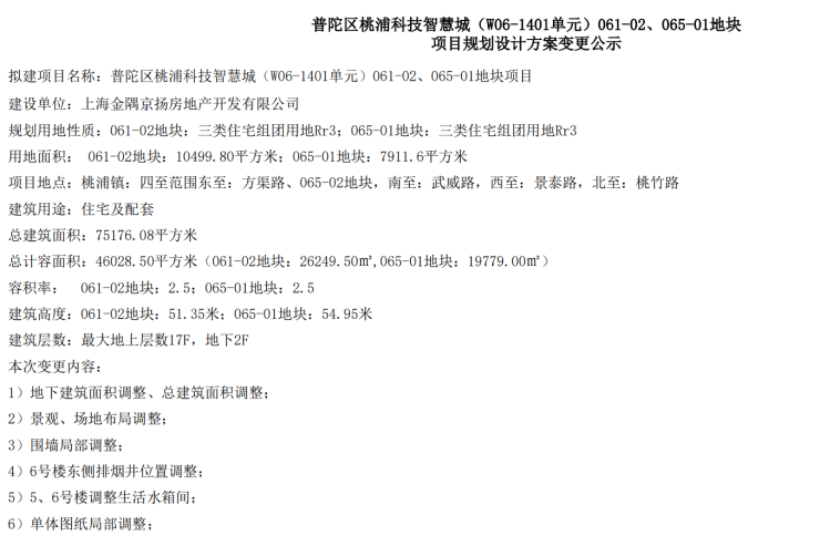 九游体育：金隅上海慢动作：金隅公园东序落地难产或面临滞销压力(图2)
