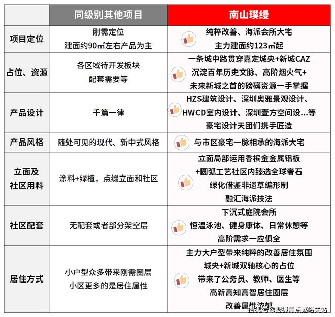 南山璞缦售楼处：于城市喧嚣中觅得璞玉般的宁静雅居(图3)