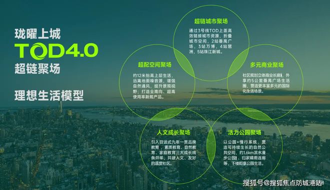 九游体育网站：热搜好房｜广州地铁珑曜上城售楼处发布：打造理想品质生活(图3)