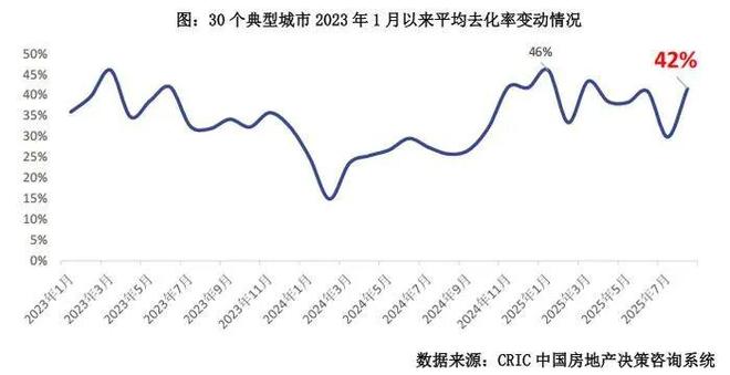 小面积第四代住宅也开始火了(图3)