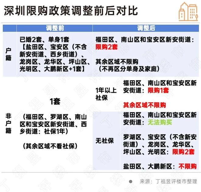 小面积第四代住宅也开始火了(图1)