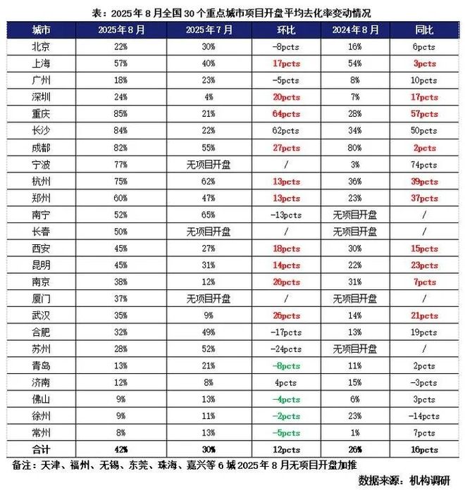 小面积第四代住宅也开始火了(图4)