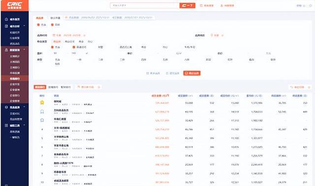 现象级热销驱动保利置业云南公司年度目标提前撞线交出硬核答卷(图1)
