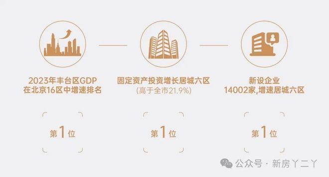 九游体育：和颂九里(售楼处)网站-和颂九里楼盘百科-2025北京房天下(图6)