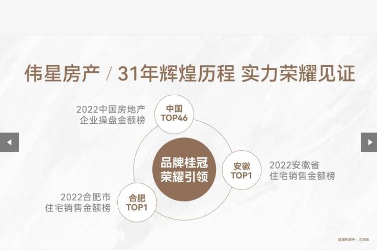 合肥热搜豪宅!︎包河区房价-合肥楼盘价格-房源信息(图3)