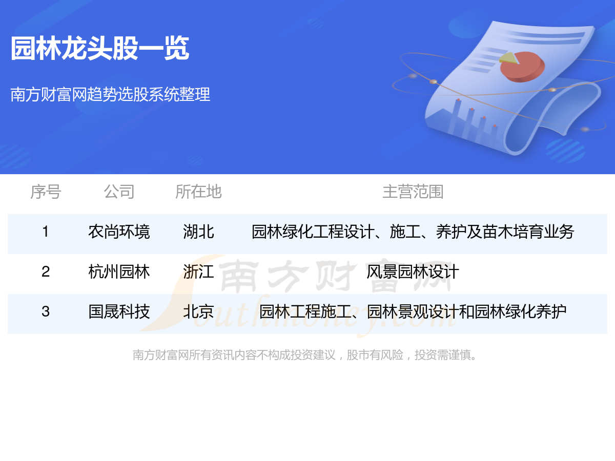九游体育：园林龙头股名单一览（2024年02月08日）(图1)