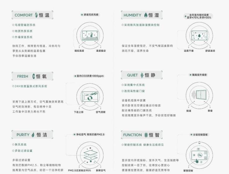 皖投安澜府【合肥新房现在有哪些？合肥新房现房值不值得投资？】(图4)