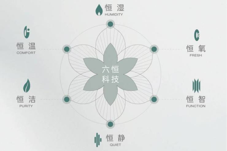 皖投安澜府【合肥新房现在有哪些？合肥新房现房值不值得投资？】(图3)