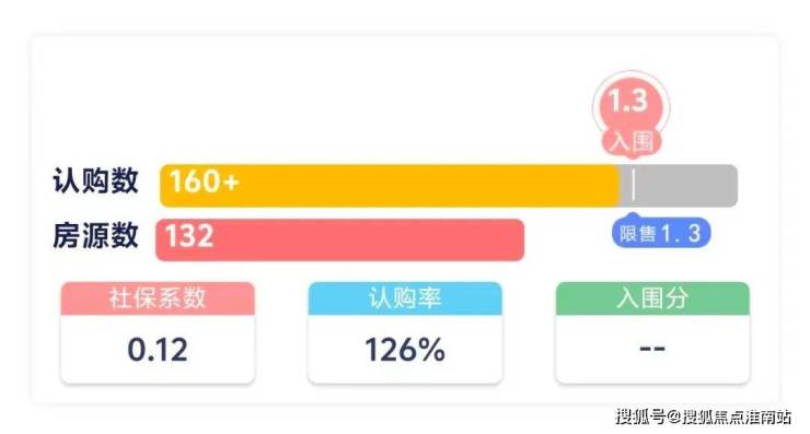 九游体育：上海松江西派云间(售楼处)西派云间售楼中心-环境-户型-价格-地址-楼盘详情-配套-电话-交房时间-配套-电话-交房时间(图1)