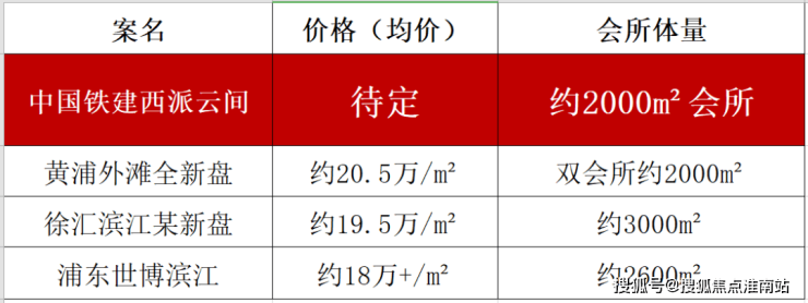 九游体育：上海松江西派云间(售楼处)西派云间售楼中心-环境-户型-价格-地址-楼盘详情-配套-电话-交房时间-配套-电话-交房时间(图8)