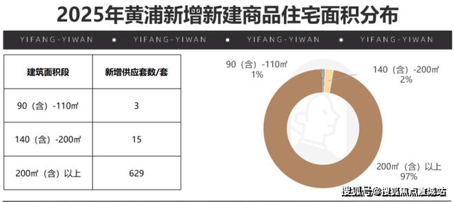 九游体育：热点聚焦：绿城黄浦one售楼处发布：绿城黄浦one品质铸就传奇!(图4)