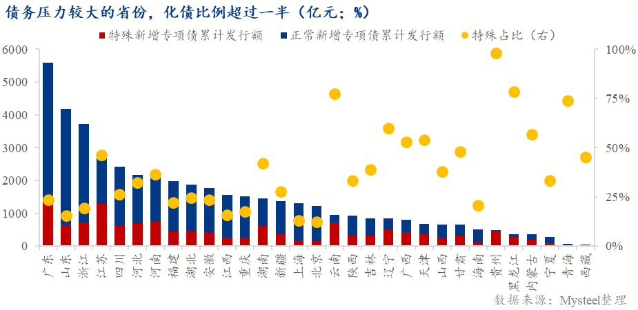 Mysteel解读：稳增长框架下的基建投资再定位——托底延续、强度收敛(图3)