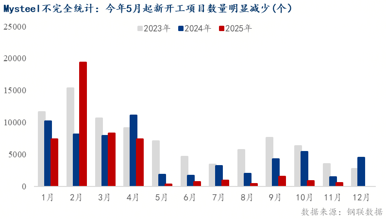 Mysteel解读：稳增长框架下的基建投资再定位——托底延续、强度收敛(图6)