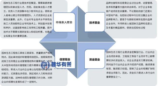 九游体育：2026-2032年生态环境行业专项调研及投资前景预测分析报告(图1)
