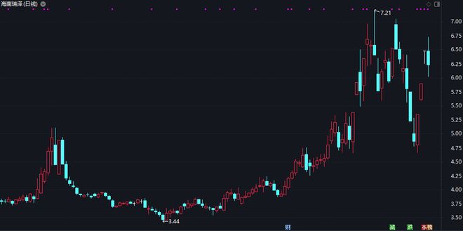 创历史天量！股价止步三连板：全天炸出25亿资金……(图1)