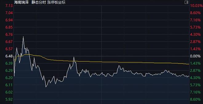 创历史天量！股价止步三连板：全天炸出25亿资金……(图2)