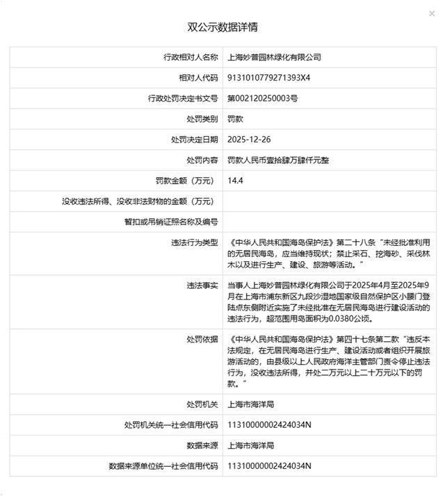 上海妙普园林绿化有限公司擅自在无居民海岛施工被海洋部门罚款144万元(图1)