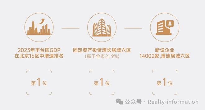 ʚ༻꧂中建和颂九里网站㊣和颂九里售楼处发布ʚɞ北京房天下(图5)