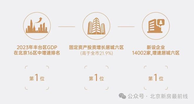 北京热搜好房：中建·和颂九里发布：中建·和颂九里售楼处电话(图4)