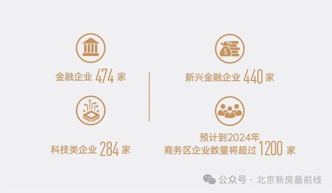 北京热搜好房：中建·和颂九里发布：中建·和颂九里售楼处电话(图5)