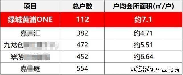 绿城黄浦one(售楼处)电话上海绿城黄浦one售楼中心前台电线楼盘百科楼盘网站测评中心电话来电预约看房(图13)