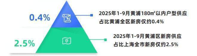 绿城黄浦one(售楼处)电话上海绿城黄浦one售楼中心前台电线楼盘百科楼盘网站测评中心电话来电预约看房(图15)