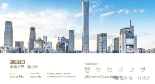 重磅官推(中建翡翠天序营销中心)网站-楼盘百科-长沙房天下(图2)