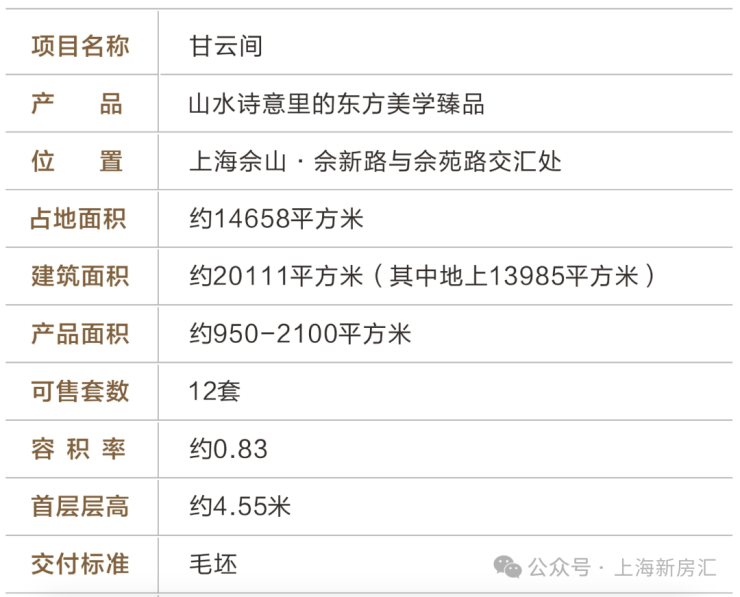 甘云间(售楼处)-甘云间销售中心-环境-户型-价格-地址-楼盘详情-配套-电话-交房时间-配套-电话-交房时间(图3)