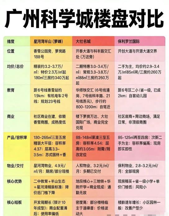 九游体育：✍聚焦星河湾半山售楼处发布：定义城市居住标杆！(图6)