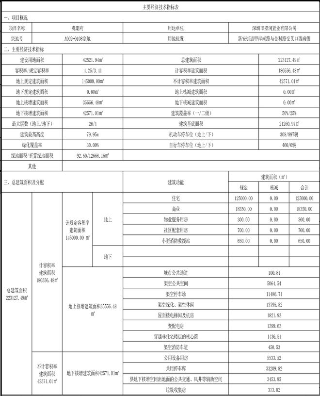 【通告】观潮府售楼处全新发布-观潮府预约热线(图2)