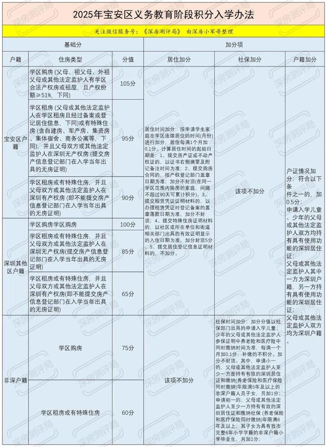 【通告】观潮府售楼处全新发布-观潮府预约热线(图14)