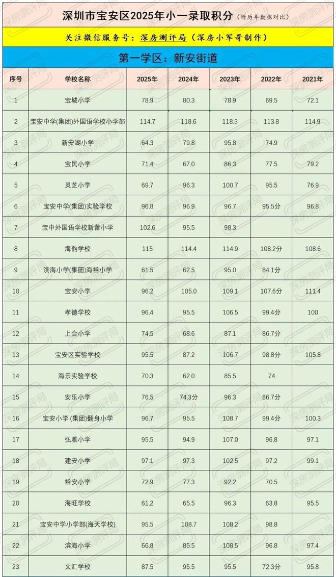 【通告】观潮府售楼处全新发布-观潮府预约热线(图15)