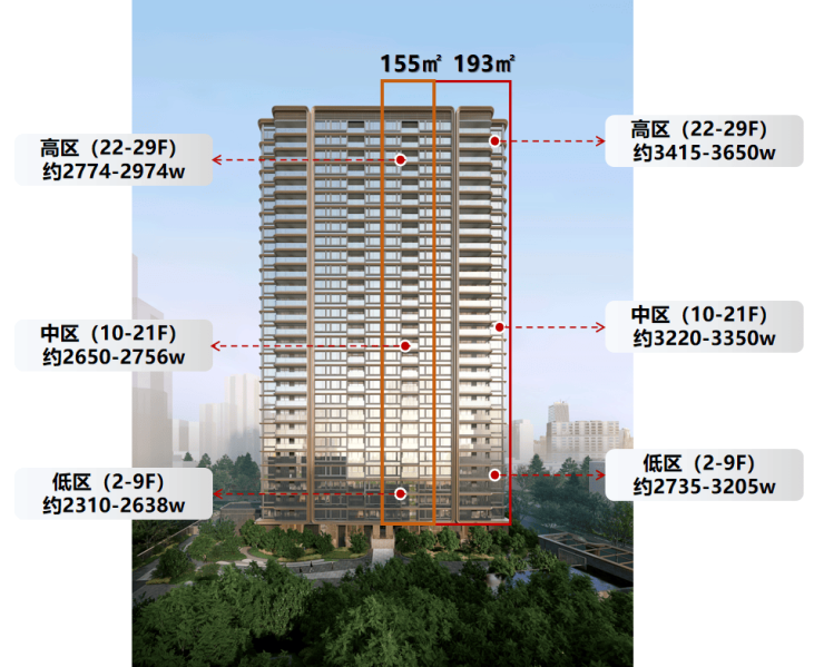 绿城黄浦ONE售楼处绿城黄浦ONE电话+地址+户型详情营销中心预约热线(图2)