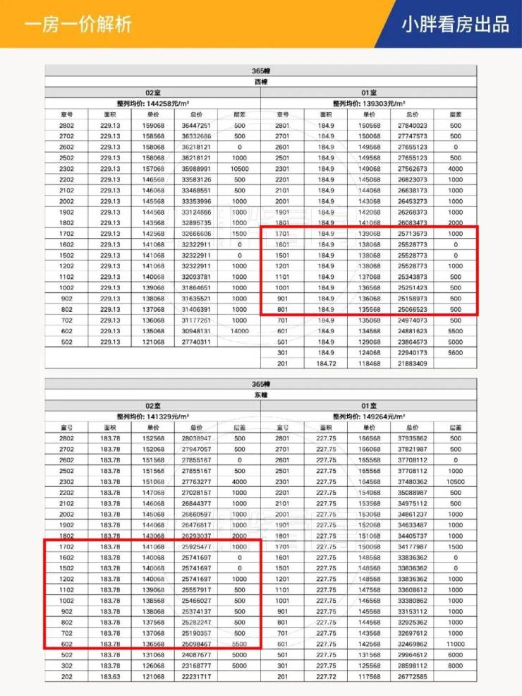 中粮北外滩壹号(售楼处)电话-中粮北外滩壹号销售中心-环境-户型-价格-地址-楼盘详情-售楼处位置-配套-电话-交房时间(图5)